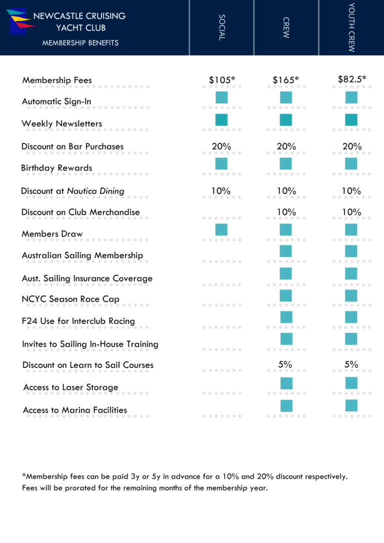 Membership - Image - Benefits
